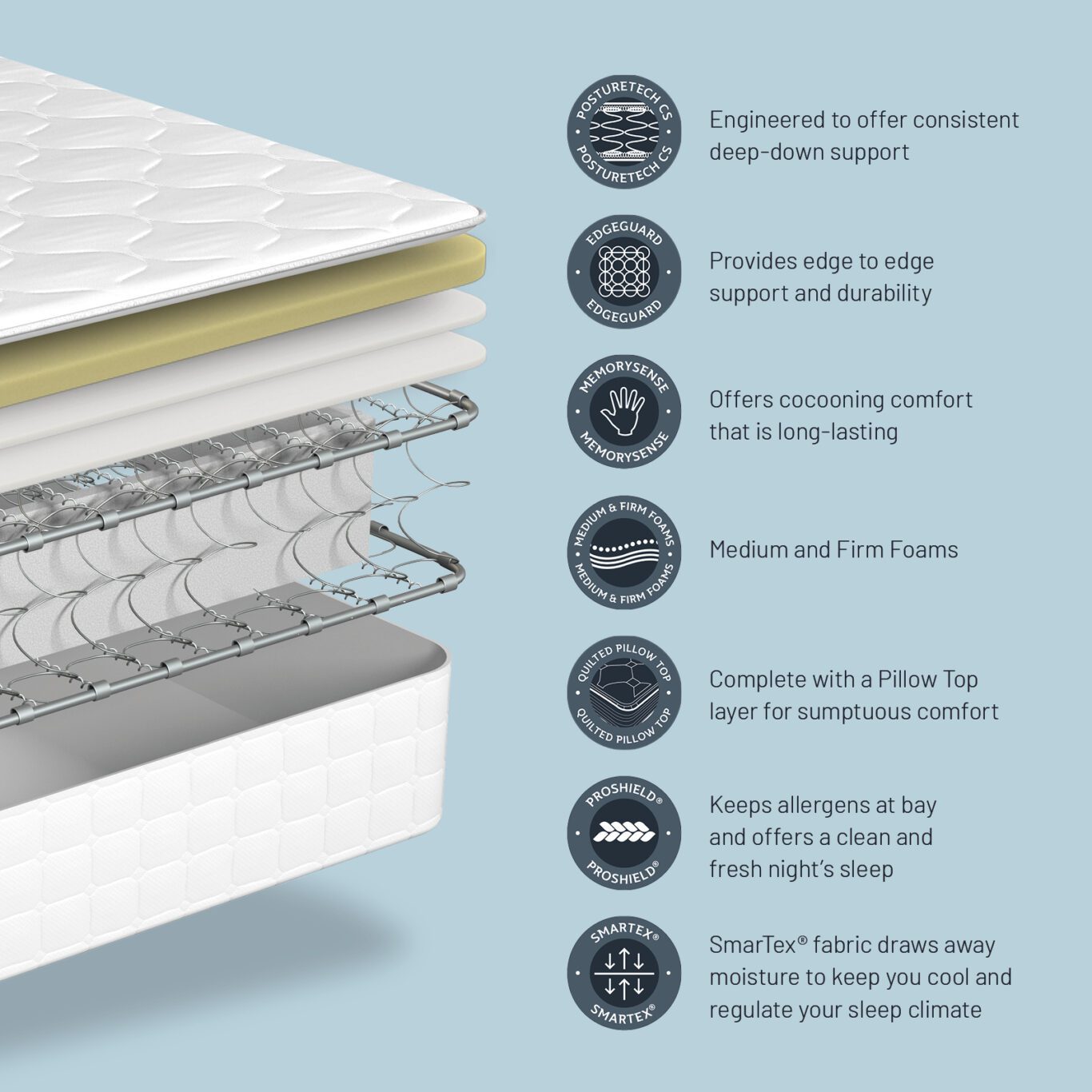 Advantage Memory Pillowtop Mattress Sealy